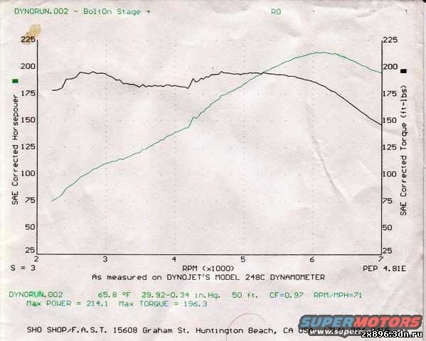 ВСХ Ford Taurus SHO V6